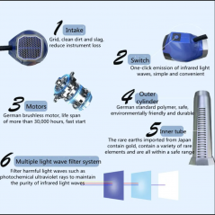 New Terahertz Wave Therapy Machine